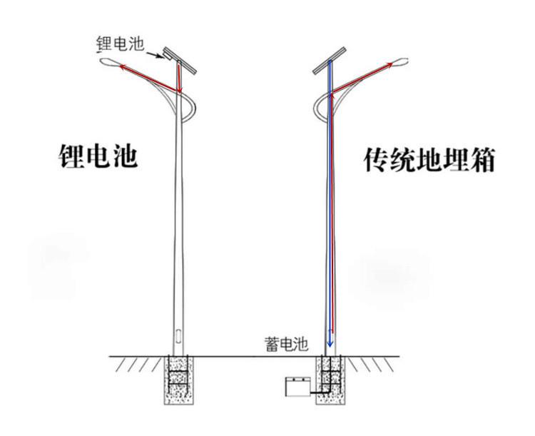 小型太陽能路燈價格多少錢一套