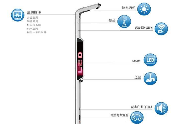 智慧路燈