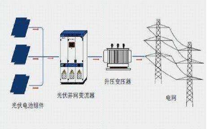 太陽(yáng)能發(fā)電系統(tǒng)的工作圖