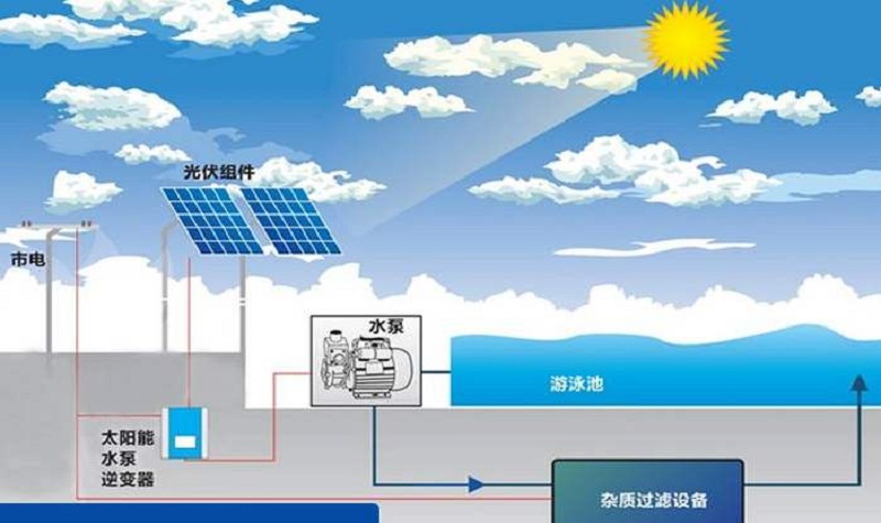 太陽(yáng)能發(fā)電系統(tǒng)