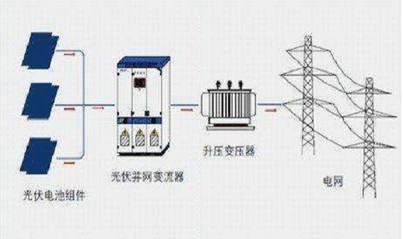 太陽能發(fā)電系統(tǒng)的工作圖